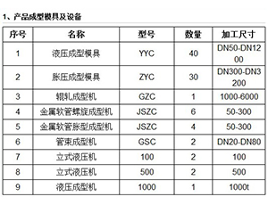 產(chǎn)品成型模具及設(shè)備